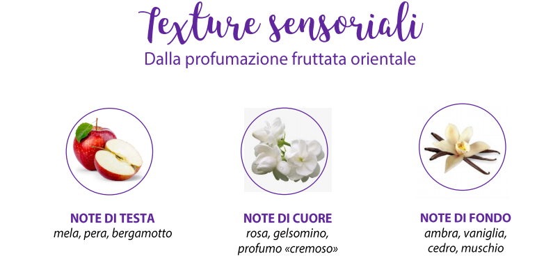 texture sensoriali